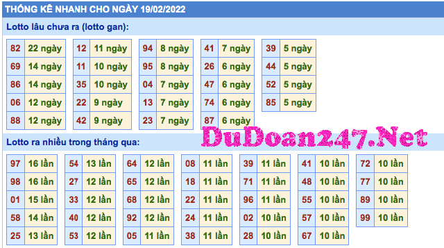 Thống kê XSMB 19/02/2022 – Thống kê KQXSMB VIP thứ 7 hôm nay