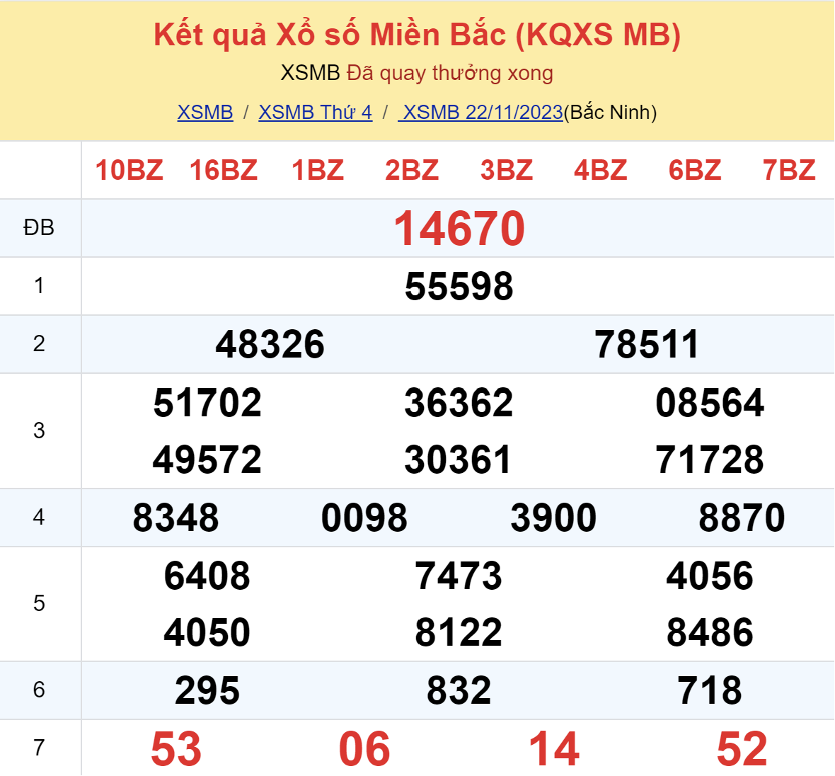 Ket-qua-xo-so-mien-Bac-16-11-2023