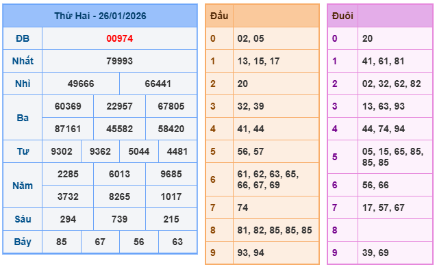 Kết quả XSMB ngày 21-1-2026