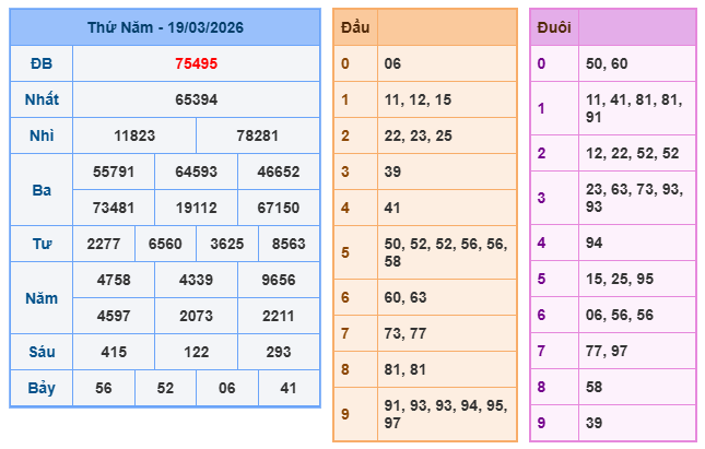 Kết quả XSMB ngày 20-3-2026
