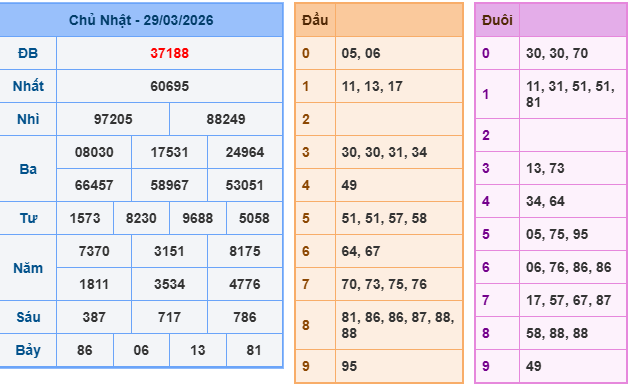 Soi cầu 247 miễn phí ngày 30-3-2026