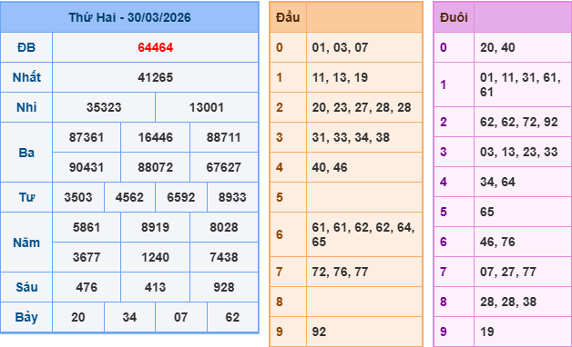 Soi cầu 247 miễn phí ngày 31-3-2026