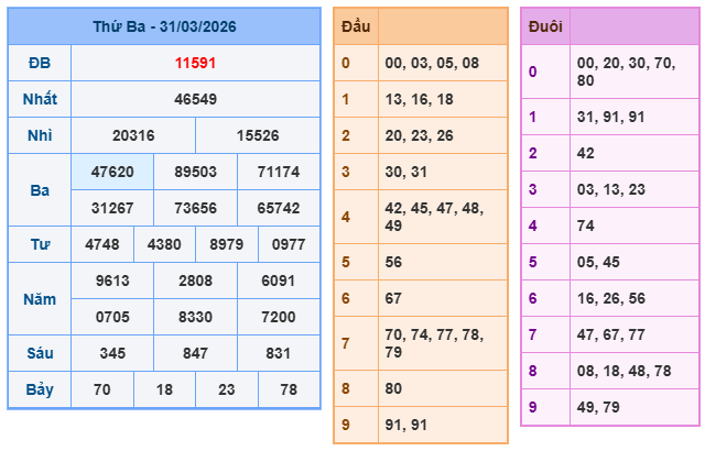 Soi cầu 247 miễn phí ngày 01-4-2026