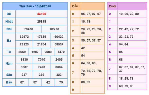 Soi cầu 247 miễn phí ngày 11-04-2026