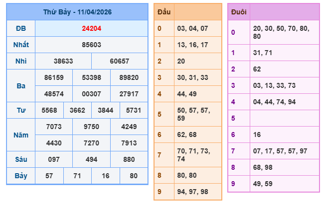 Soi cầu 247 miễn phí ngày 12-04-2026