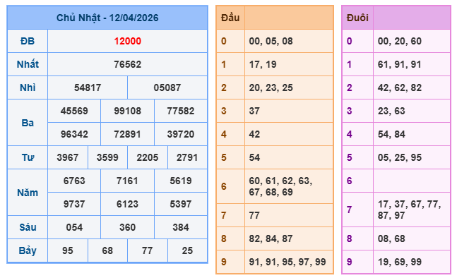 Soi cầu 247 miễn phí ngày 13-04-2026