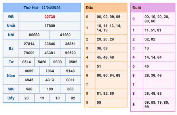 Soi cầu 247 miễn phí ngày 14-04-2026