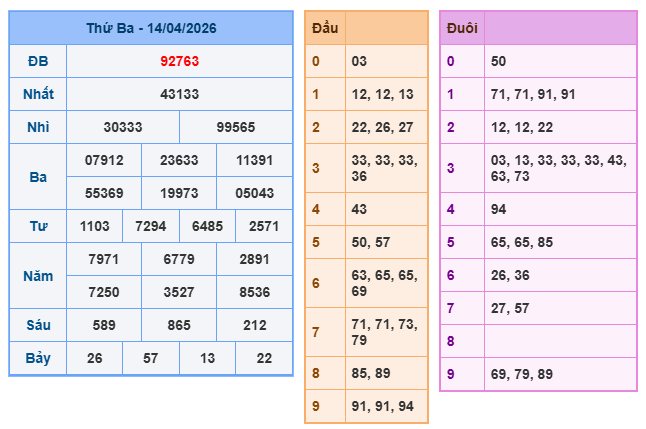 Soi cầu 247 miễn phí ngày 15-04-2026