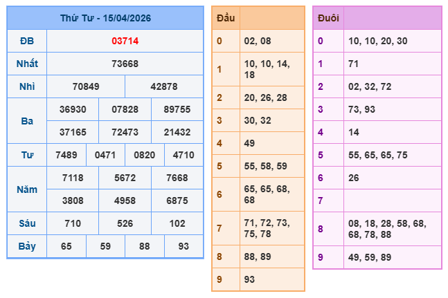 Soi cầu 247 miễn phí ngày 16-04-2026