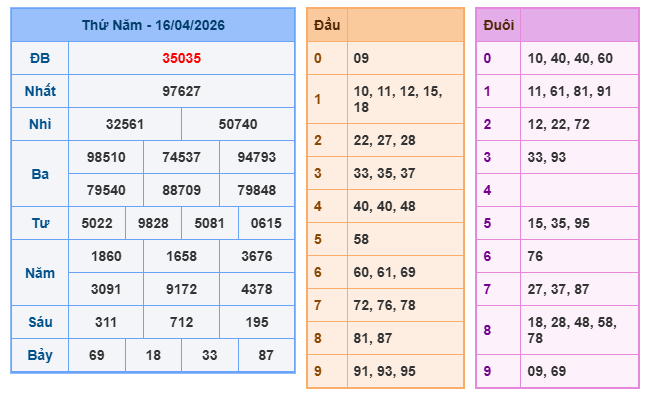 Soi cầu 88 ngày 17-04-2026