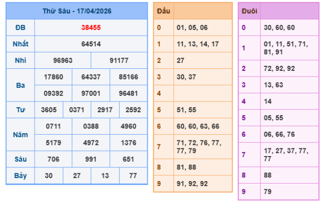 Soi cầu 88 ngày 18-04-2026