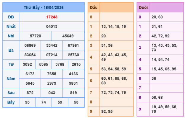Soi cầu 88 ngày 19-04-2026