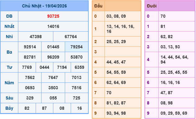 Soi cầu 88 ngày 20-04-2026