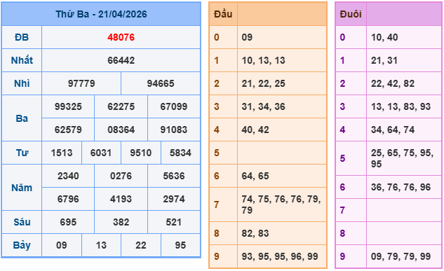 Soi cầu 88 ngày 22-04-2026
