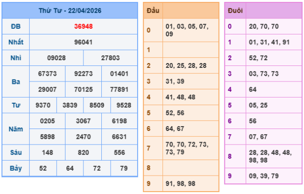 Soi cầu 88 ngày 23-04-2026