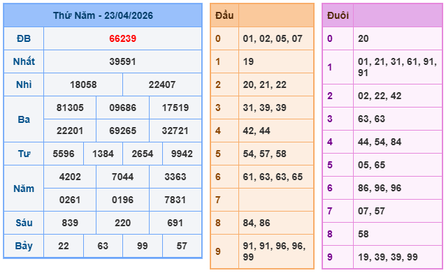 Soi cầu 88 ngày 24-04-2026