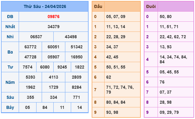 Soi cầu 88 ngày 25-04-2026