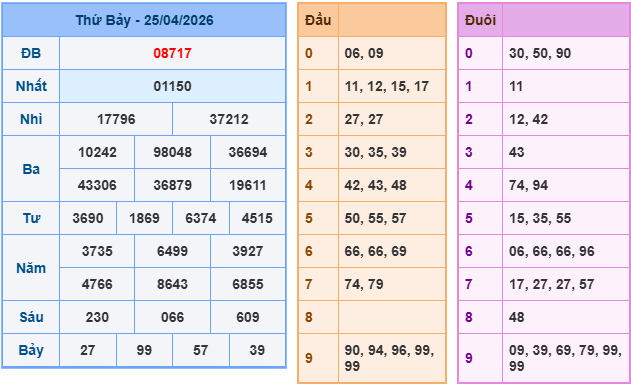 Soi cầu 88 ngày 26-04-2026