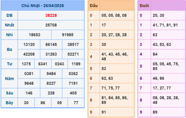 Soi cầu 88 ngày 27-04-2026