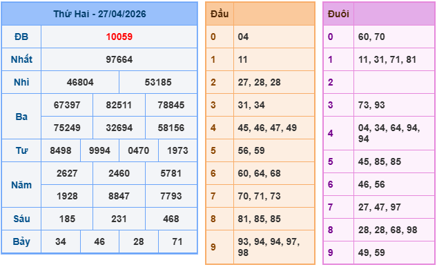 Soi cầu 88 ngày 28-04-2026