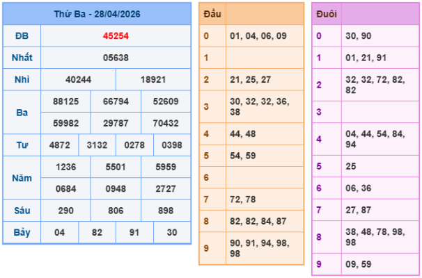 Soi cầu 88 ngày 29-04-2026