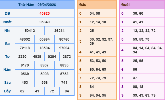 Soi cầu 247 miễn phí ngày 10-04-2026