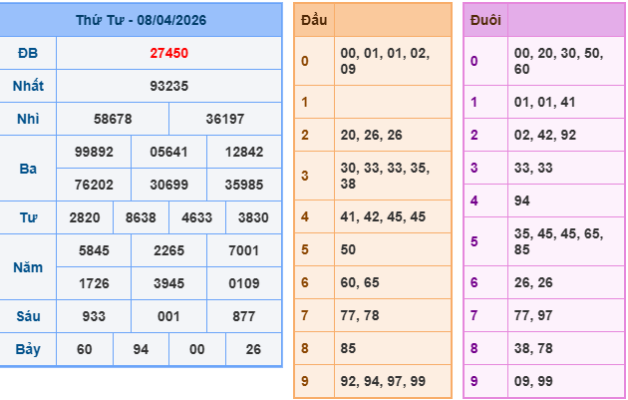 Soi cầu 247 miễn phí ngày 09-04-2026