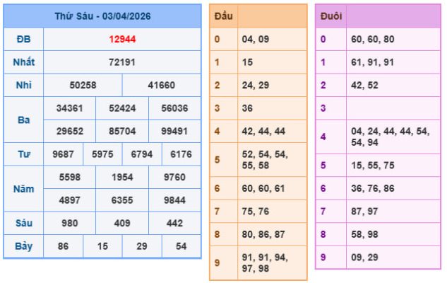 Kết quả XSMB ngày 04-4-2026