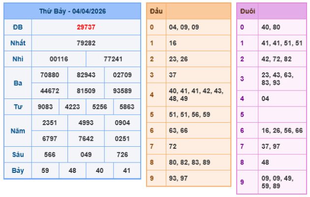 Kết quả XSMB ngày 04-4-2026