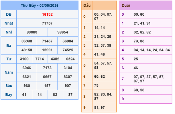 Soi cầu 88 ngày 03-5-2026