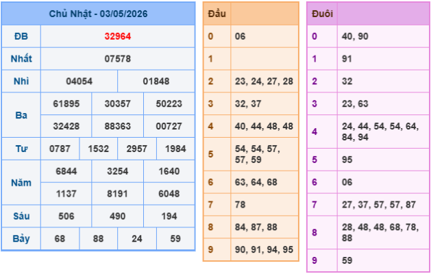 Soi cầu 88 ngày 04-5-2026