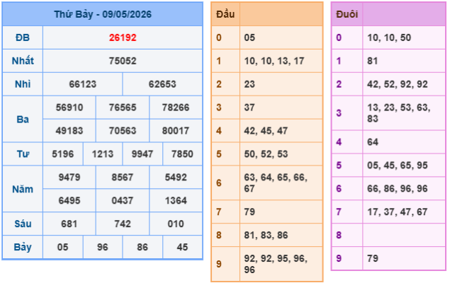 Soi cầu 88 ngày 10-5-2026