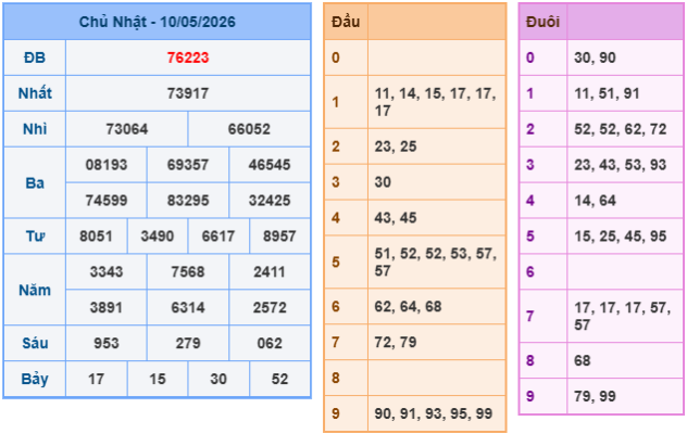 Soi cầu 88 ngày 11-5-2026