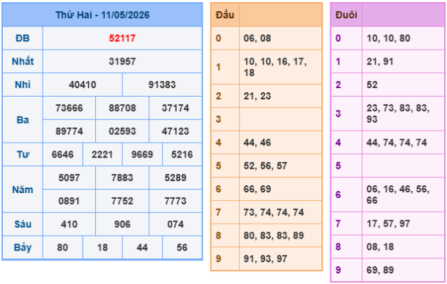 Soi cầu 88 ngày 12-5-2026