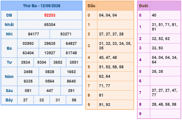 Soi cầu 88 ngày 13-5-2026