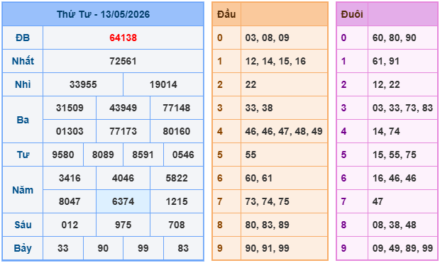 Soi cầu 88 ngày 14-5-2026