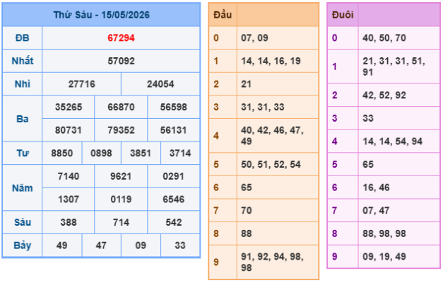 Soi cầu 88 ngày 16-5-2026