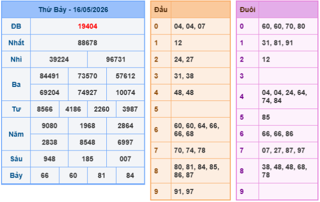 Soi cầu 88 ngày 17-5-2026