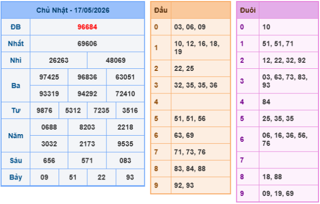 Soi cầu 88 ngày 18-5-2026