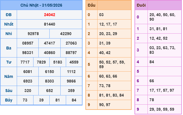 Soi cầu 88 ngày 01-06-2026