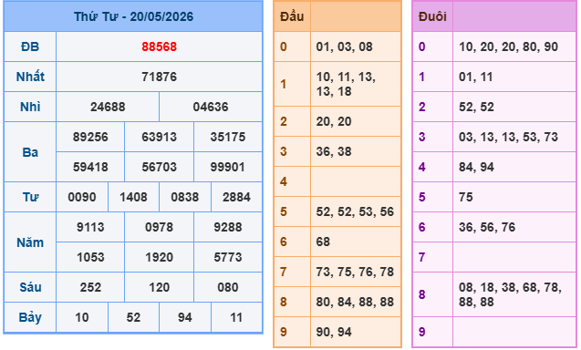 Soi cầu 88 ngày 21-5-2026
