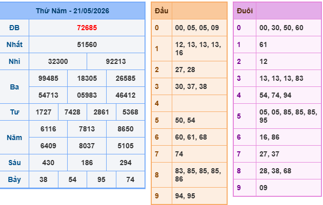Soi cầu 88 ngày 22-5-2026