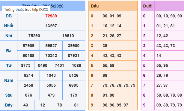 Soi cầu 88 ngày 23-05-2026