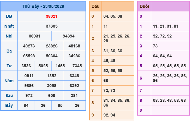 Soi cầu 88 ngày 24-05-2026