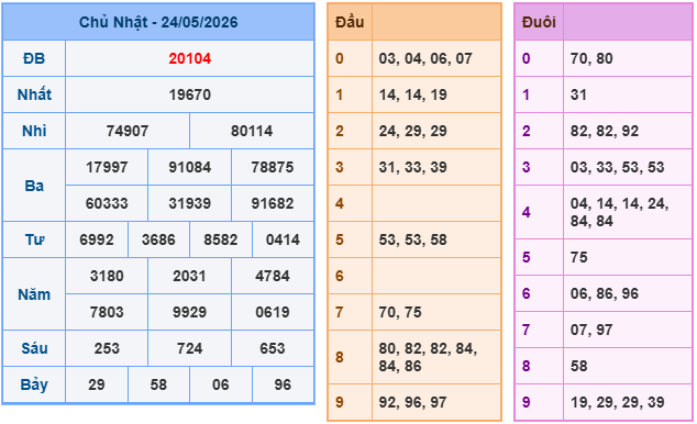 Soi cầu 88 ngày 25-05-2026