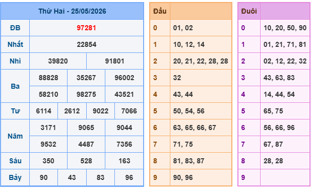 Soi cầu 88 ngày 26-05-2026