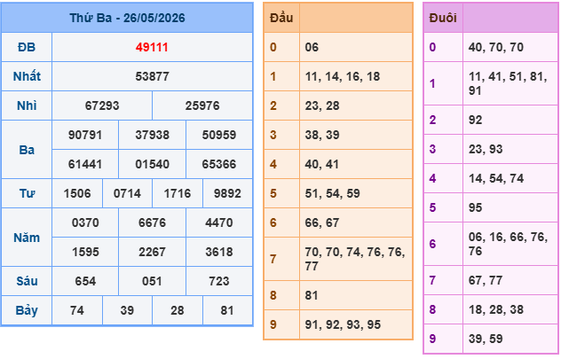 Soi cầu 88 ngày 27-05-2026