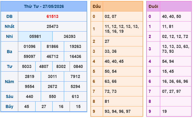 Soi cầu 88 ngày 28-05-2026
