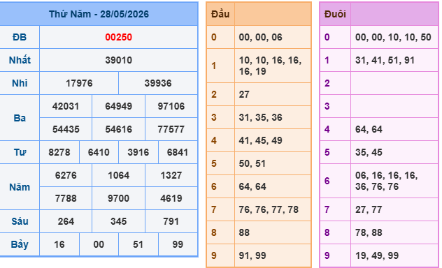 Soi cầu 88 ngày 29-05-2026