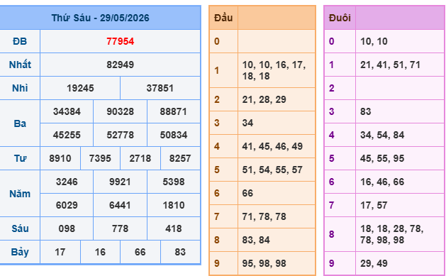 Soi cầu 88 ngày 30-05-2026